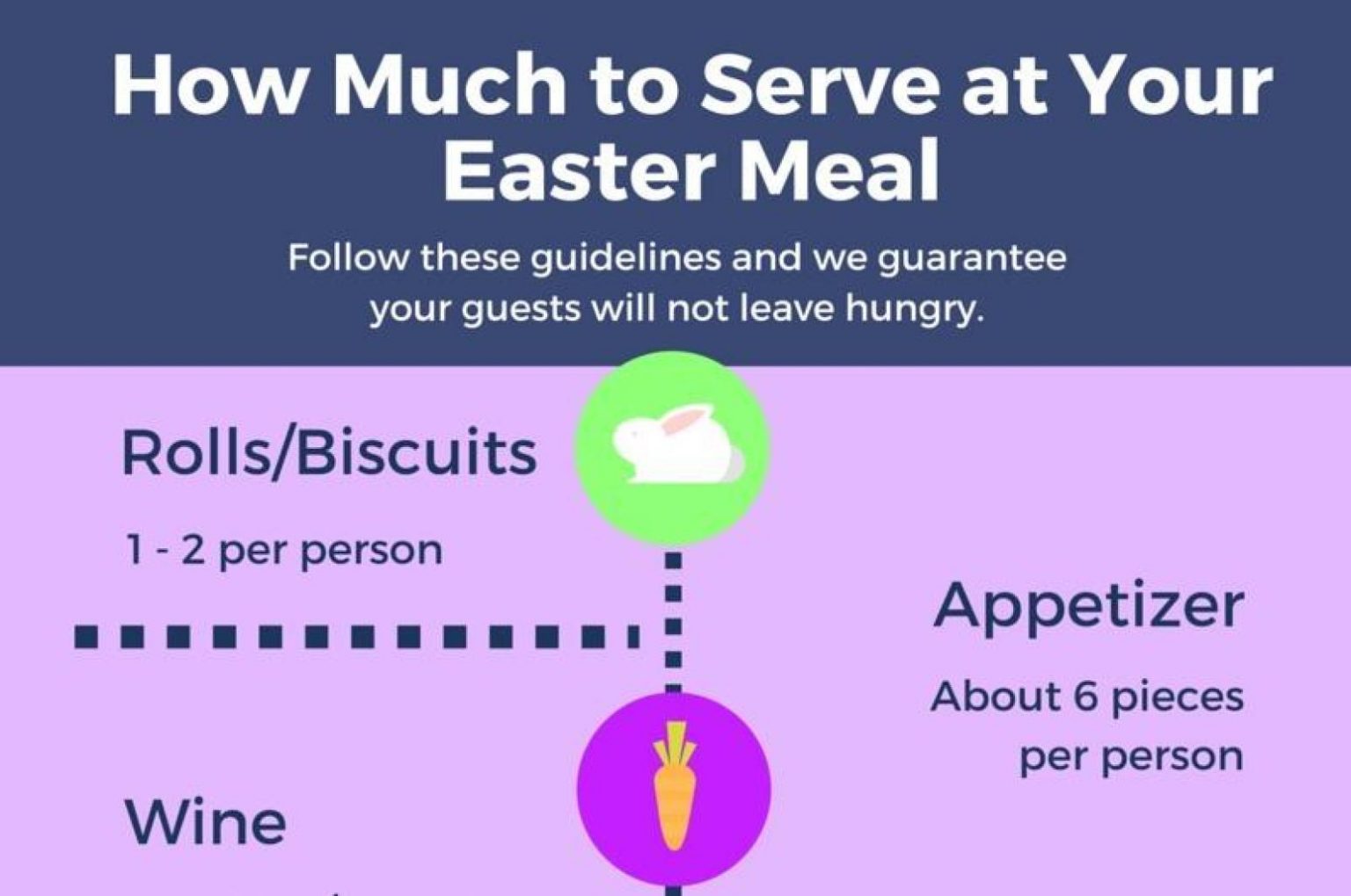 how-much-to-serve-at-your-easter-meal-just-a-pinch