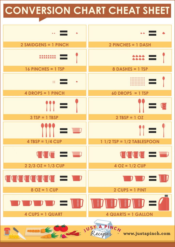 Wall St Cheat Sheet Chart