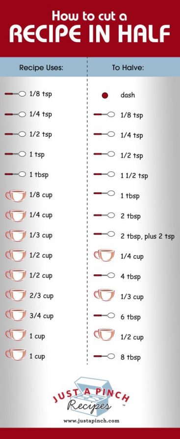 guide to cutting recipe in half