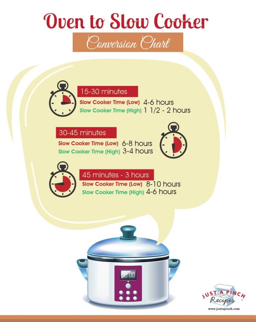 Oven to Slow Cooker Conversion Chart - Just A Pinch