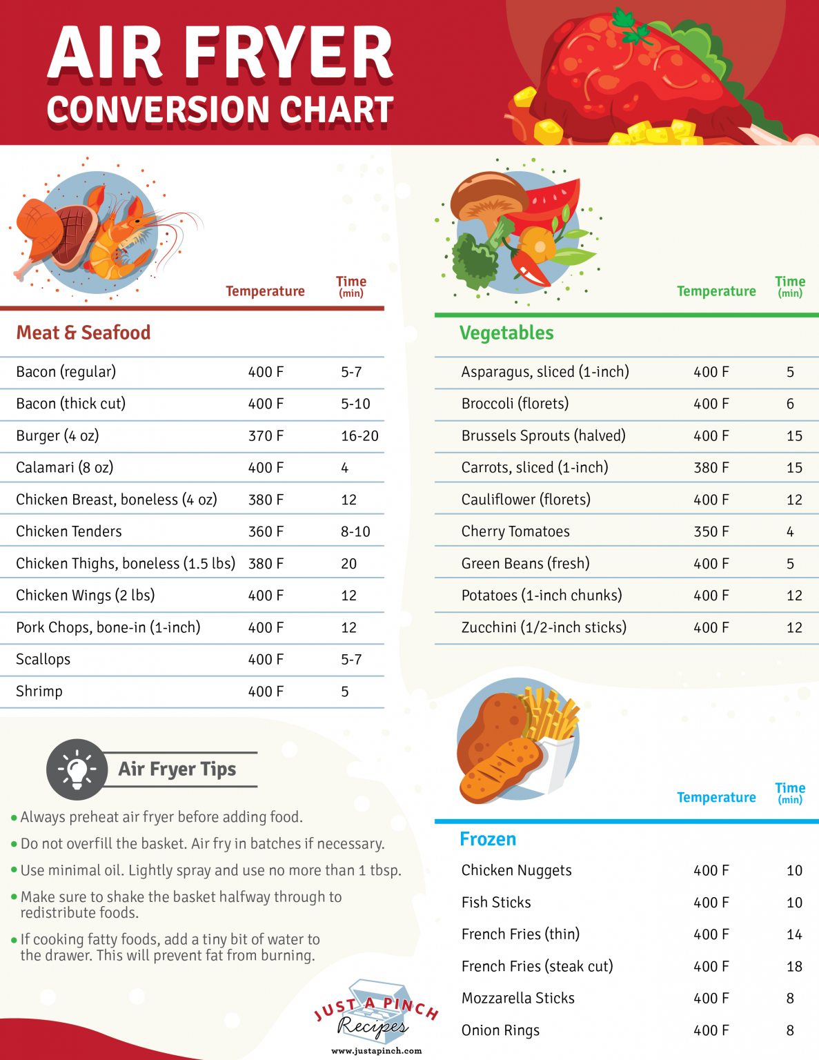 Air Fryer Conversion Chart Just A Pinch Recipes