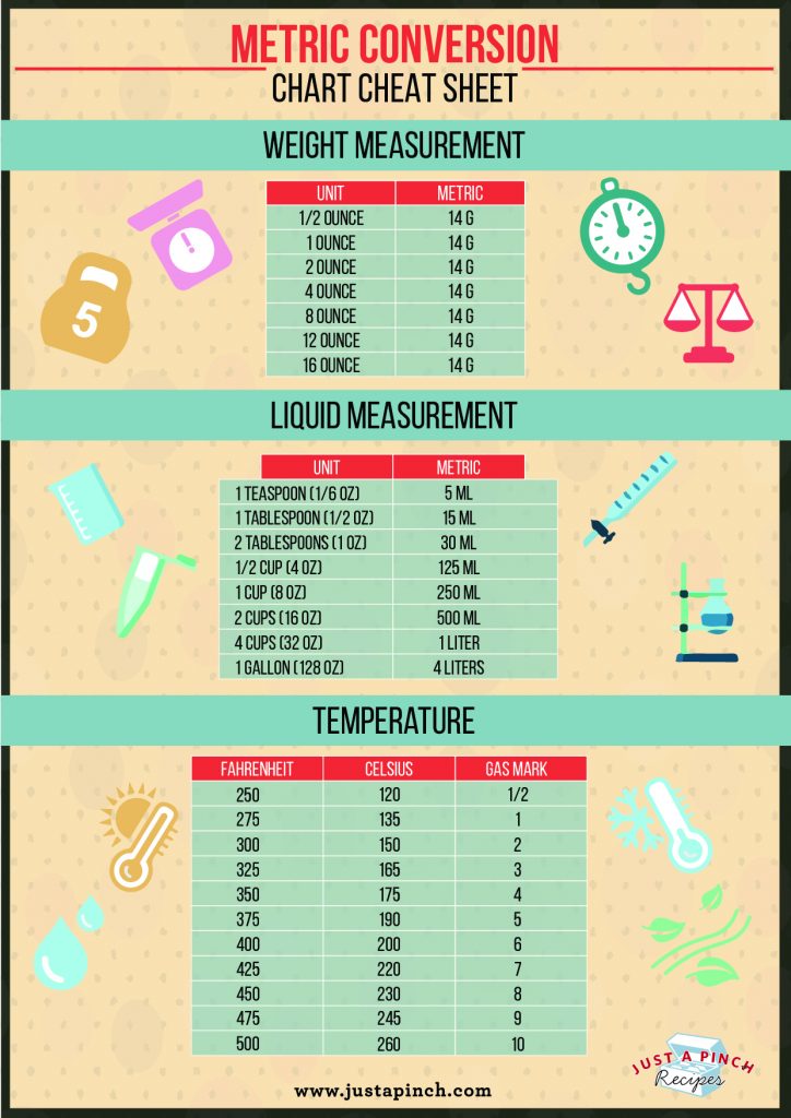 Measurement Conversion Charts for Recipes