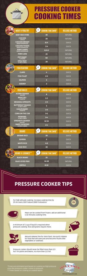 chart for cooking times using a pressure cooker