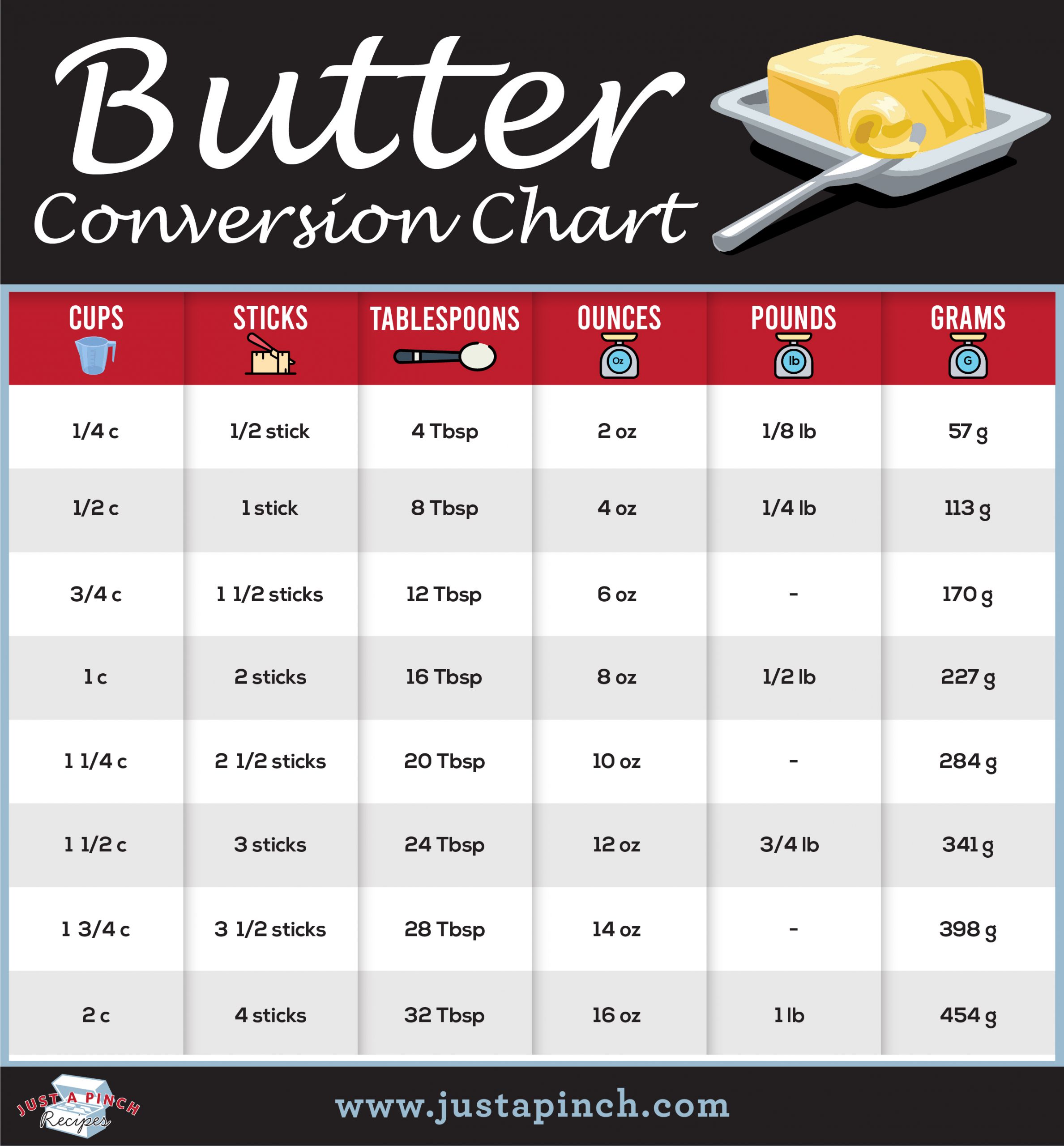 How Much Is a Stick of Butter Exactly? (With Conversion Chart!)
