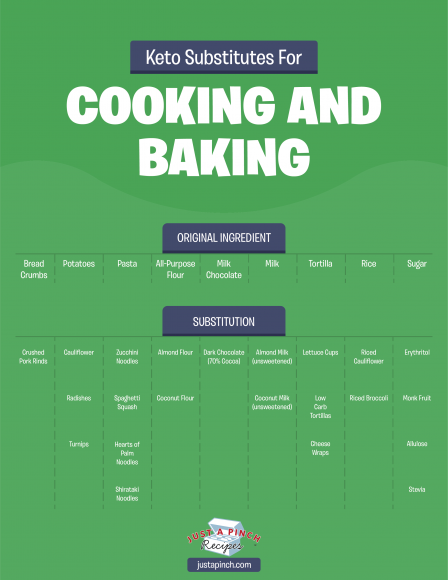 keto substitutes for cooking and baking