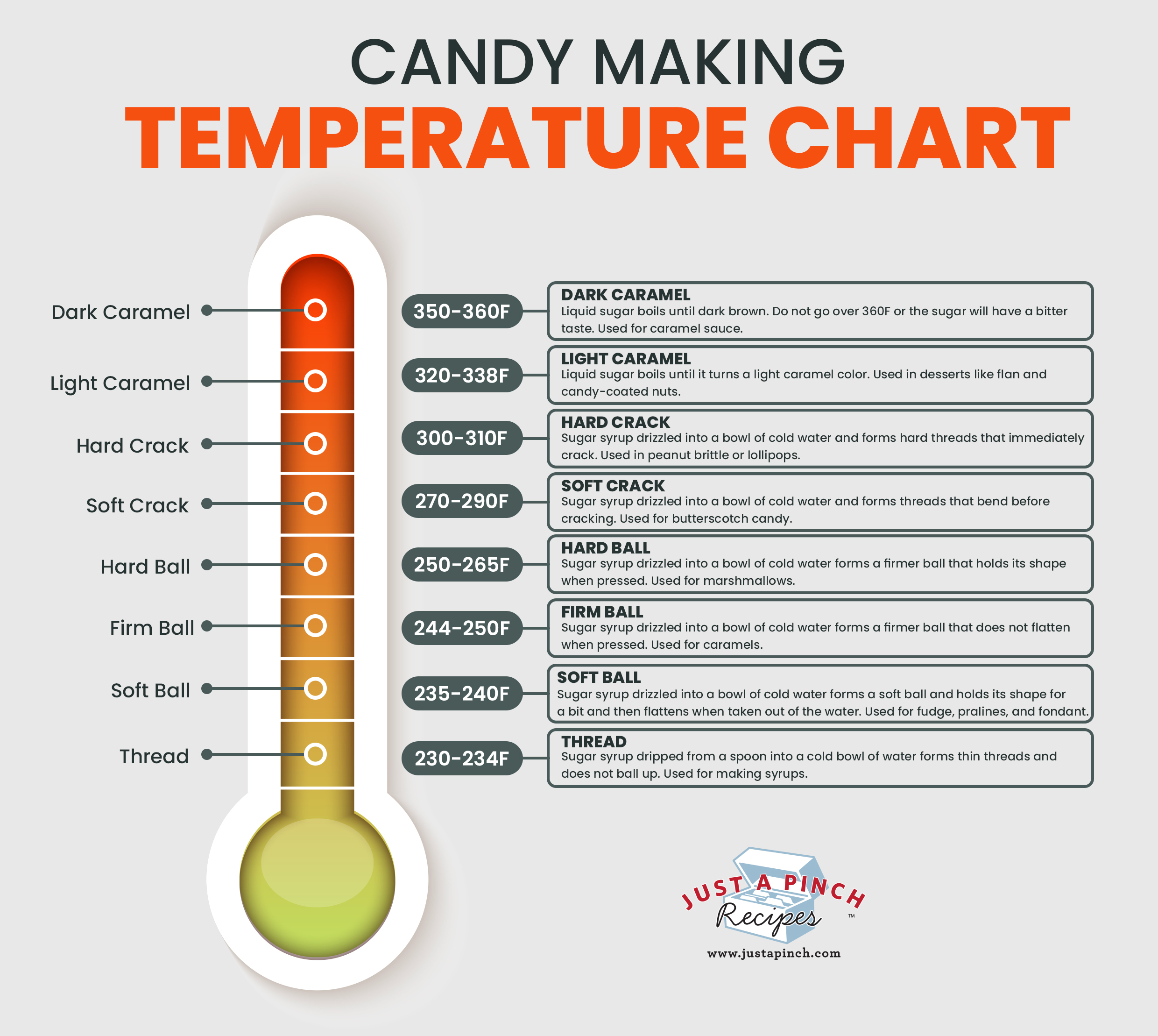sugaring wax recipe temperature